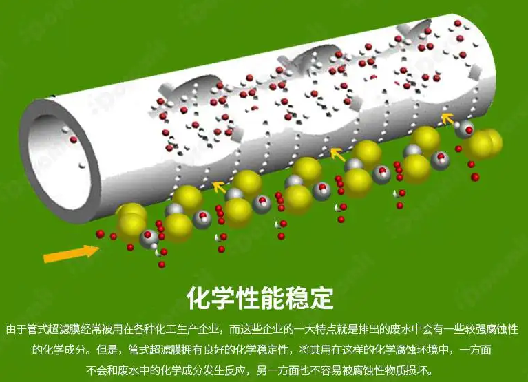 管式超濾膜有什么用？可以去除油污嗎？